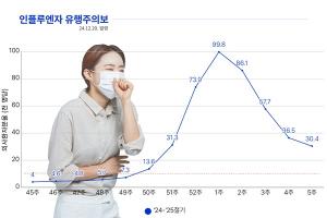 코로나19 팬데믹 그 후, 밀양시 감염병 적극적 선제 대응